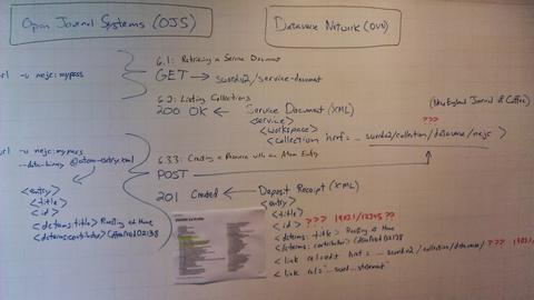 whiteboardofswordv2api.jpg