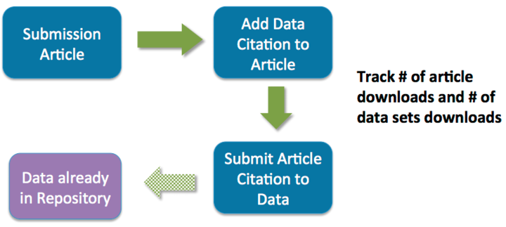 alternate_data_publishing_workflow.png