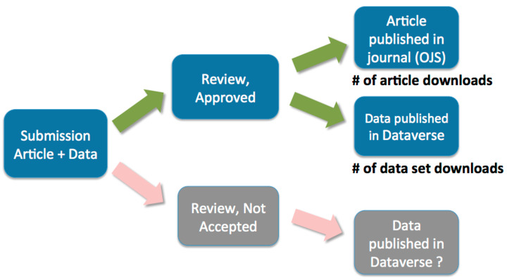 data_publishing_workflow.png