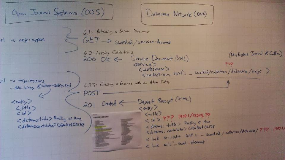 whiteboardofswordv2api.jpg